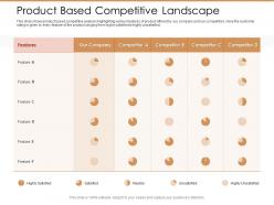 Product Based Competitive Landscape Ppt Show Background Images