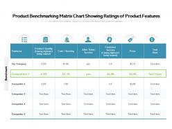 Product benchmarking matrix chart showing ratings of product features