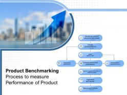 Product benchmarking process to measure performance of product