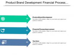 Product brand development financial process improvement organizational strategy development cpb