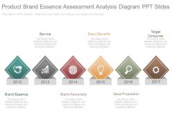 Product brand essence assessment analysis diagram ppt slides