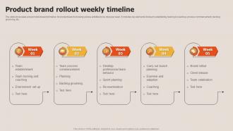 Product Brand Rollout Weekly Timeline