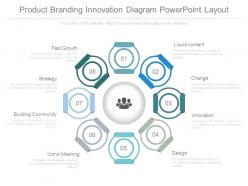 Product branding innovation diagram powerpoint layout