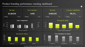 Product Branding Performance Tracking Dashboard Efficient Management Of Product Corporate