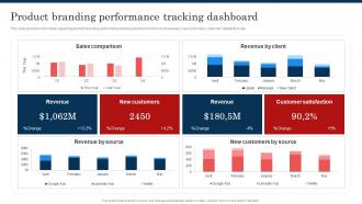 Product Branding Performance Tracking Dashboard Improve Brand Valuation Through Family