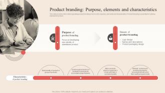 Product Branding Purpose Elements And Characteristics Optimum Brand Promotion By Product