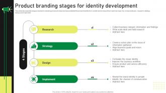 Product Branding Stages For Identity Development