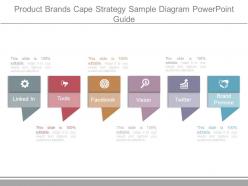 Product brands cape strategy sample diagram powerpoint guide
