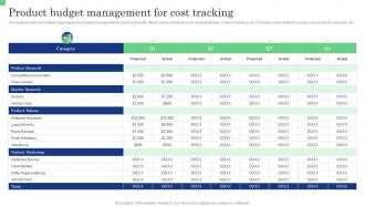 Product Budget Management For Cost Tracking Commodity Launch Management Playbook
