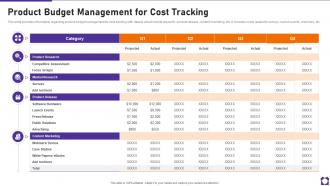 Product Budget Management For Cost Tracking Product Launch Playbook