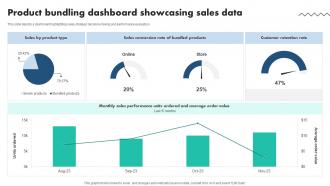 Product Bundling Dashboard Showcasing Sales Data