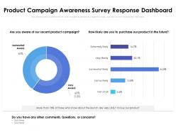 Product campaign awareness survey response dashboard