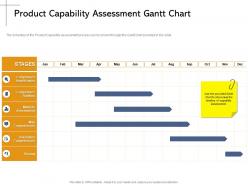 Product capability assessment gantt chart maturity ppt powerpoint presentation icon design ideas
