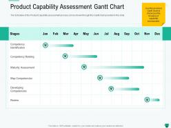 Product capability assessment gantt chart stages ppt powerpoint presentation design