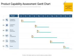 Product Capability Assessment Gantt Chart Unique Selling Proposition Of Product Ppt Topics
