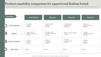 Product Capability Comparison For Apparel And Fashion Brand