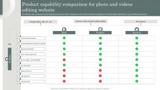 Product Capability Comparison For Photo And Videos Editing Website