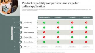 Product Capability Comparison Landscape For Online Application