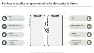 Product Capability Comparison Powerpoint Ppt Template Bundles