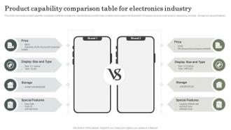 Product Capability Comparison Table For Electronics Industry