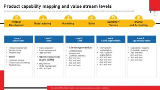 Product Capability Mapping And Value Stream Levels