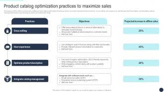 Product Catalog Optimization Practices To Developing Direct Marketing Strategies MKT SS V
