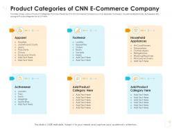 Product categories of cnn e commerce company case competition ppt microsoft