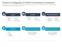 Product categories of cnn e commerce company ppt structure
