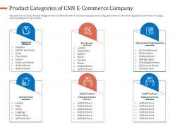 Product categories of cnn ecommerce company strategies improve customer retention rate e commerce ppt ideas