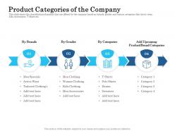 Product categories of the company ppt powerpoint presentation outline topics
