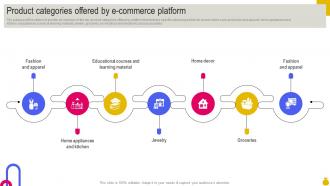 Product Categories Offered By E Commerce Platform Key Considerations To Move Business Strategy SS V