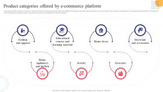 Product Categories Offered By E Commerce Platform Strategies To Convert Traditional Business Strategy SS V