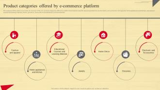 Product Categories Offered By E Commerce Strategic Guide To Move Brick And Mortar Strategy SS V