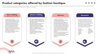 Product Categories Offered By Fashion Boutique Fashion Boutique Business Plan BP SS