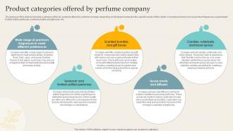 Product Categories Offered By Perfume Company Premium Perfume Brand BP SS V