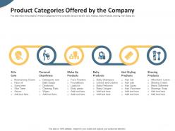 Product categories offered by the company pitch deck to raise seed money from angel investors ppt template