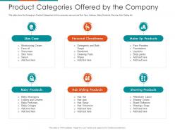 Product Categories Offered By The Company Raise Seed Financing From Angel Investors Ppt Formats