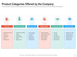 Product categories offered company raise start up funding angel investors ppt structure