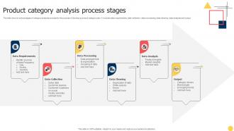 Product Category Analysis Process Stages