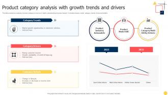 Product Category Analysis With Growth Trends And Drivers