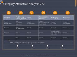 Product category attractive analysis category attractive analysis ppt pictures