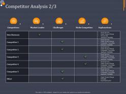 Product Category Attractive Analysis Competitor Analysis Ppt Introduction