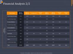 Product category attractive analysis financial analysis ppt guidelines