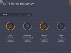 Product category attractive analysis go to market strategy ppt information