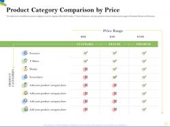 Product Category Comparison By Price Deluxe Ppt Powerpoint Presentation Slides Microsoft