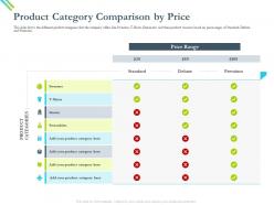 Product Category Comparison By Price Premium Ppt Powerpoint Presentation Summary Show