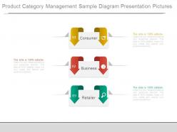 Product Category Management Sample Diagram Presentation Pictures