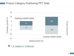 Product category positioning ppt slide