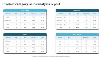 Product Category Sales Analysis Report
