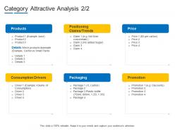 Product channel segmentation category attractive analysis ppt graphics